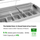 Thermaster 400L Gelato Display – SD-415P